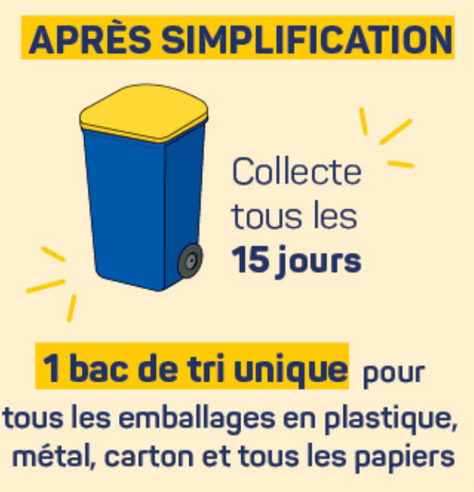 Le nouveau tri sélectif arrive le 9 septembre !